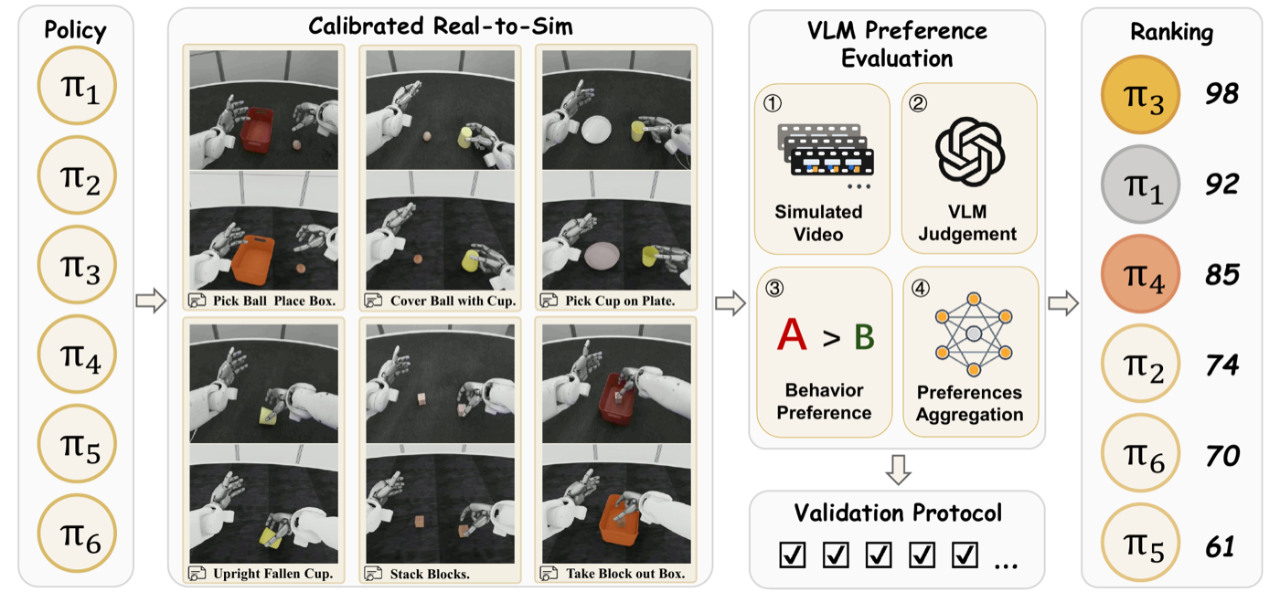 r2s-eval-pipeline.png